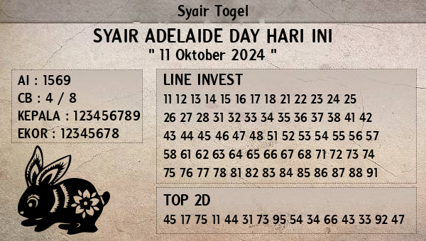 Prediksi Adelaide Day