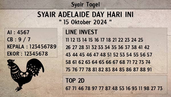 Prediksi Adelaide Day