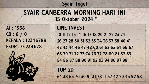 Prediksi Canberra Morning