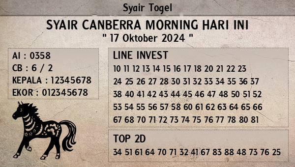 Prediksi Canberra Morning