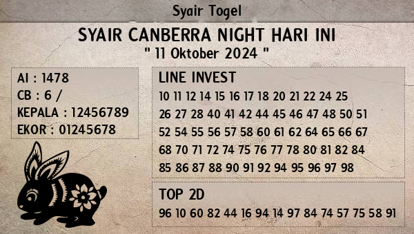 Prediksi Canberra Night