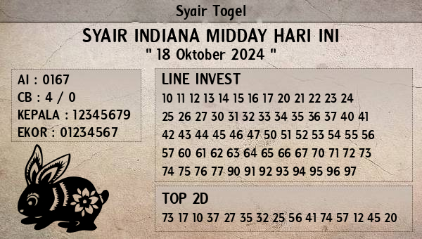 Prediksi Indiana Midday