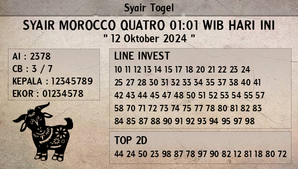 Prediksi Morocco Quatro 01:01 WIB