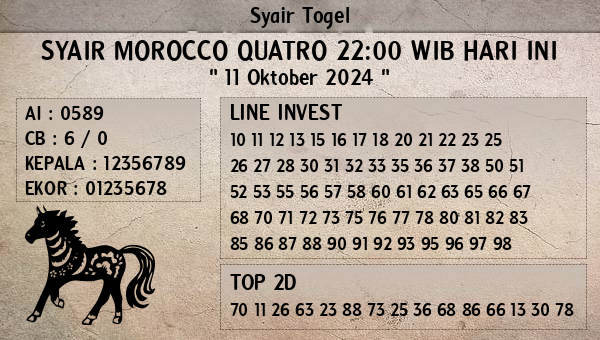 Prediksi Morocco Quatro 22:00 WIB