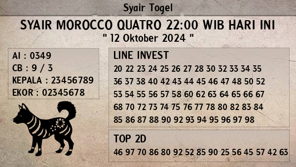 Prediksi Morocco Quatro 22:00 WIB