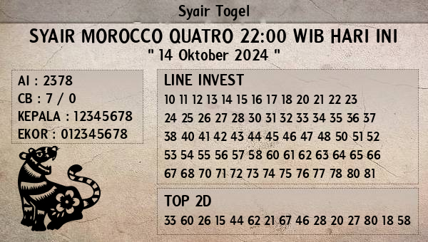 Prediksi Morocco Quatro 22:00 WIB