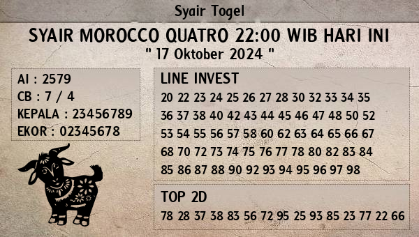 Prediksi Morocco Quatro 22:00 WIB