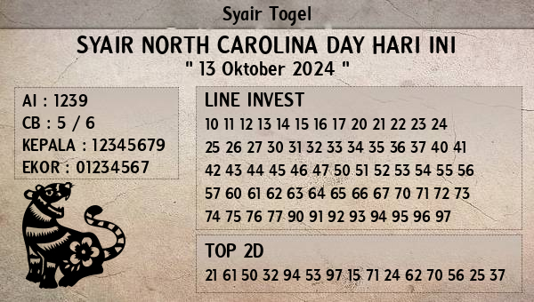 Prediksi North Carolina Day