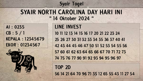 Prediksi North Carolina Day