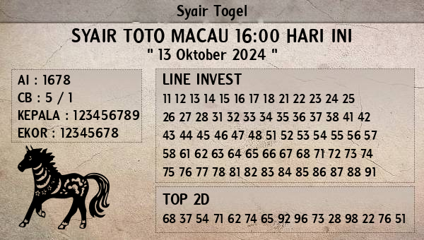 Prediksi Toto Macau 16:00