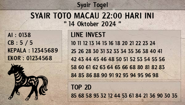 Prediksi Toto Macau 22:00